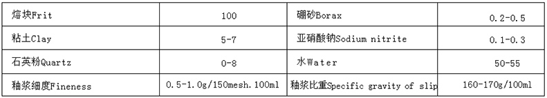 銻鉬底釉使用說(shuō)明2.jpg